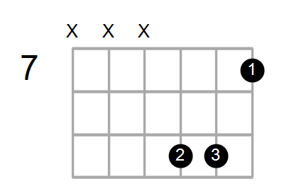 Fdim/E Chord